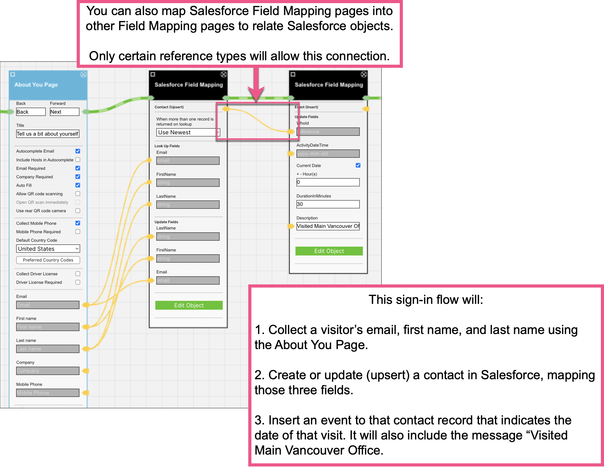How does Sign In Enterprise integrate with Salesforce? | Visitor Management